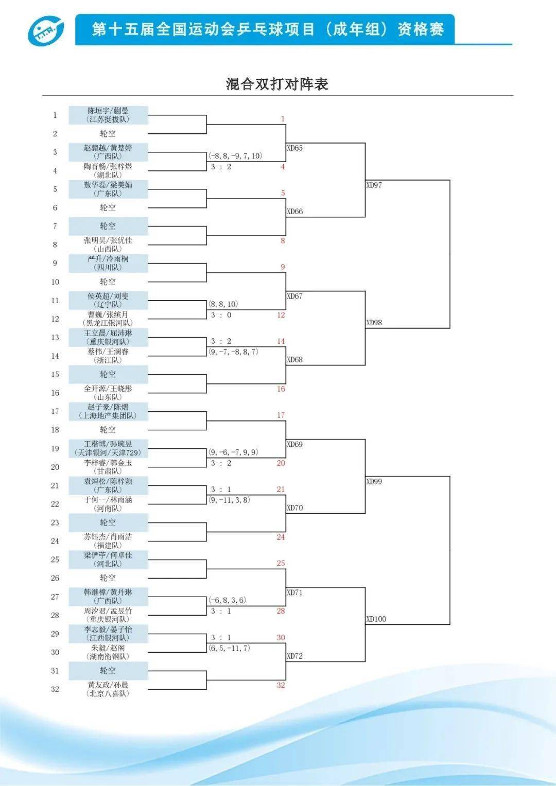 开云体育-火力全开！乒乓球比赛数据创纪录的简单介绍
