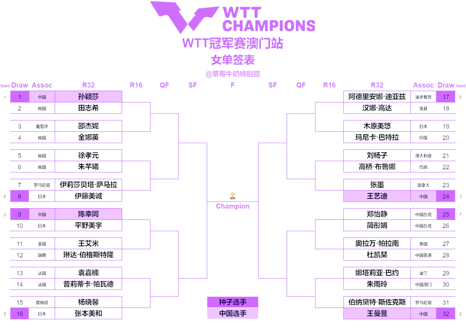 火力全开!乒乓球比赛数据创纪录的简单介绍 火力全开!乒乓球比赛数据创纪录的简单介绍