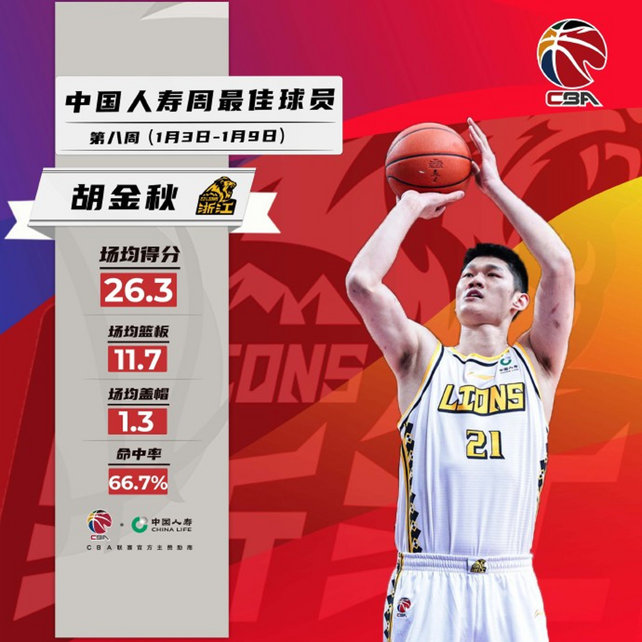 CBA再创历史,冠军实至名归的简单介绍 CBA再创历史,冠军实至名归的简单介绍