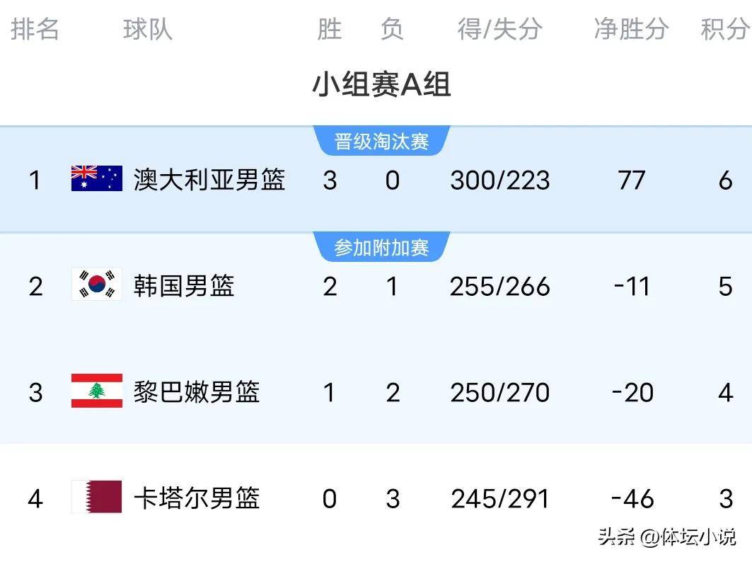 连胜势头难挡!亚洲杯豪取十连胜 连胜势头难挡!亚洲杯豪取十连胜